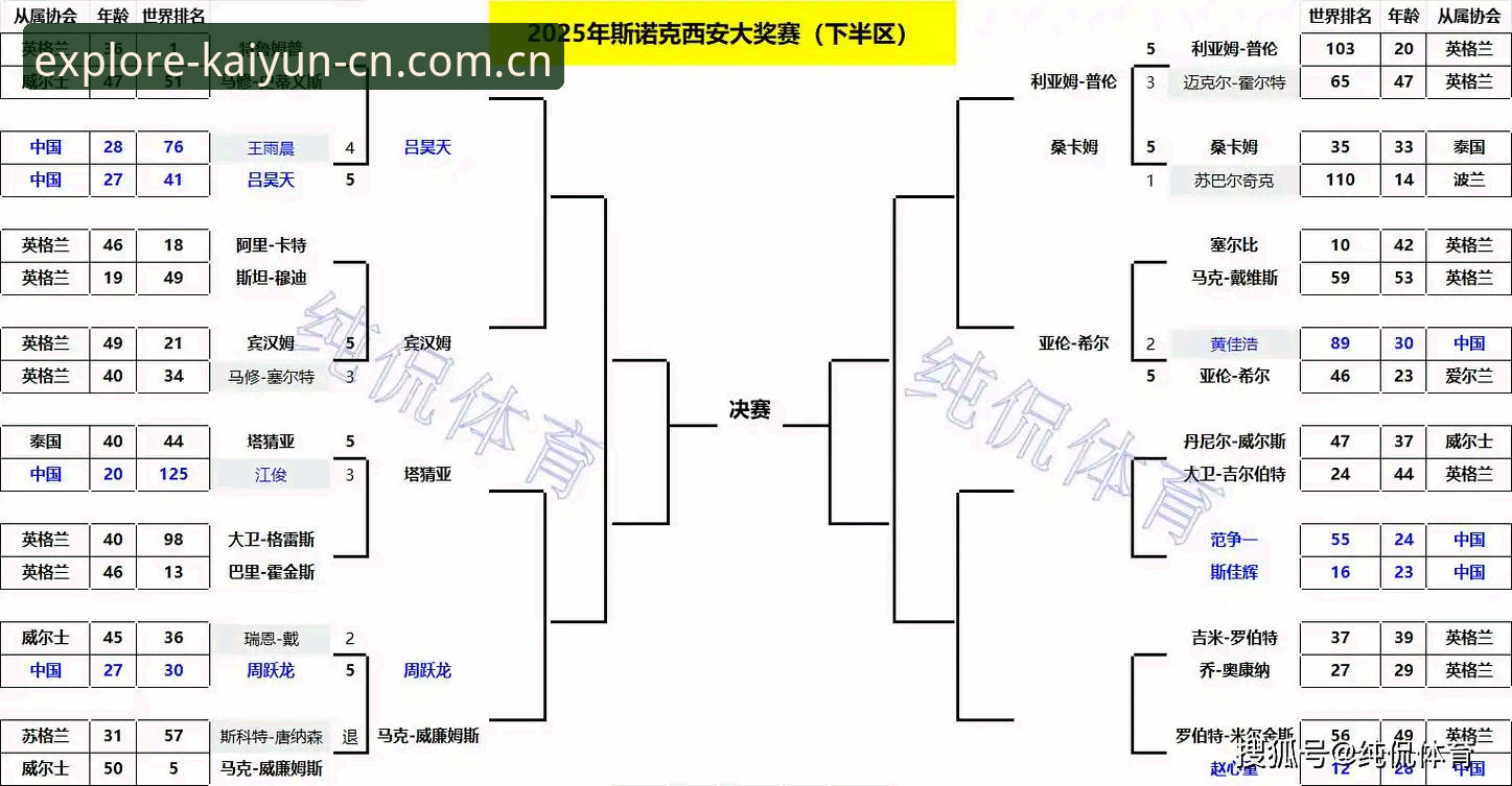 开云CN·RLX6电竞水位分析 电竞水位分析直觉vs系统:开云CN·RLX6如何改变判断逻辑